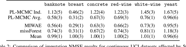 Figure 4 for Projected Latent Markov Chain Monte Carlo: Conditional Inference with Normalizing Flows