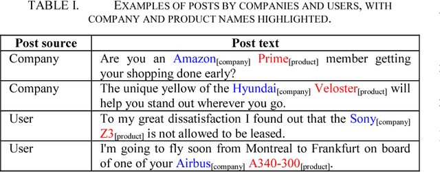 Figure 4 for Unsupervised domain-agnostic identification of product names in social media posts