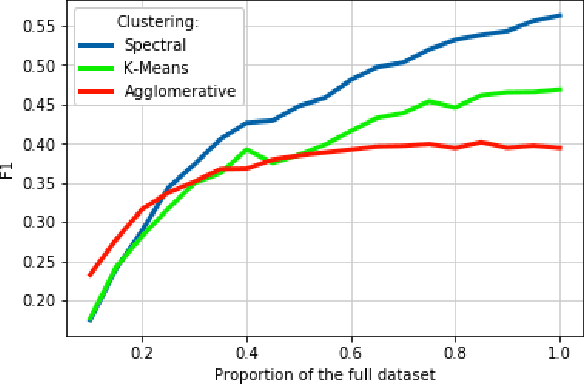 Figure 3 for Unsupervised domain-agnostic identification of product names in social media posts