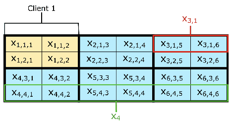 Figure 3 for A Primal-Dual Algorithm for Hybrid Federated Learning