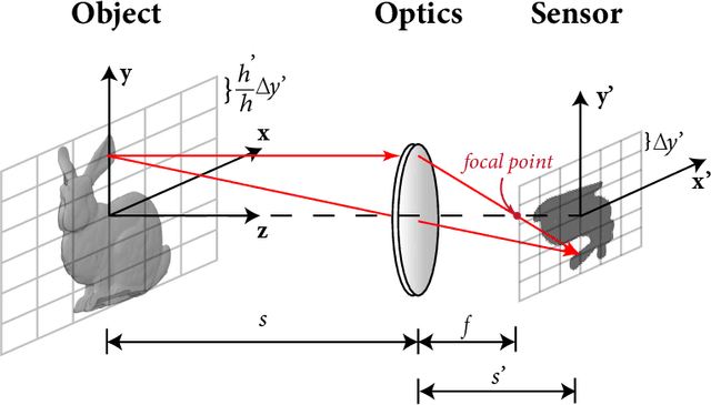 Figure 3 for Frequency-Aware Physics-Inspired Degradation Model for Real-World Image Super-Resolution