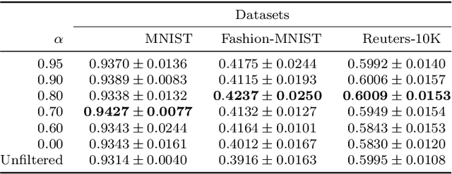 Figure 4 for Exploring dual information in distance metric learning for clustering