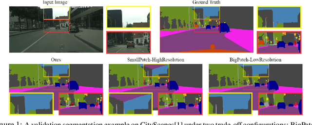 Figure 1 for Foveation for Segmentation of Ultra-High Resolution Images