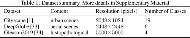 Figure 2 for Foveation for Segmentation of Ultra-High Resolution Images