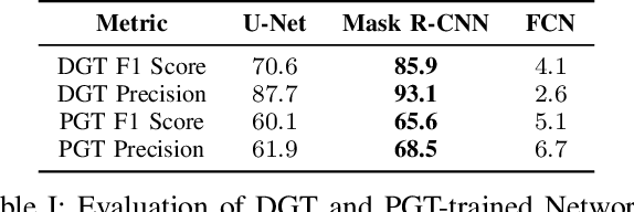 Figure 4 for Plant Stem Segmentation Using Fast Ground Truth Generation