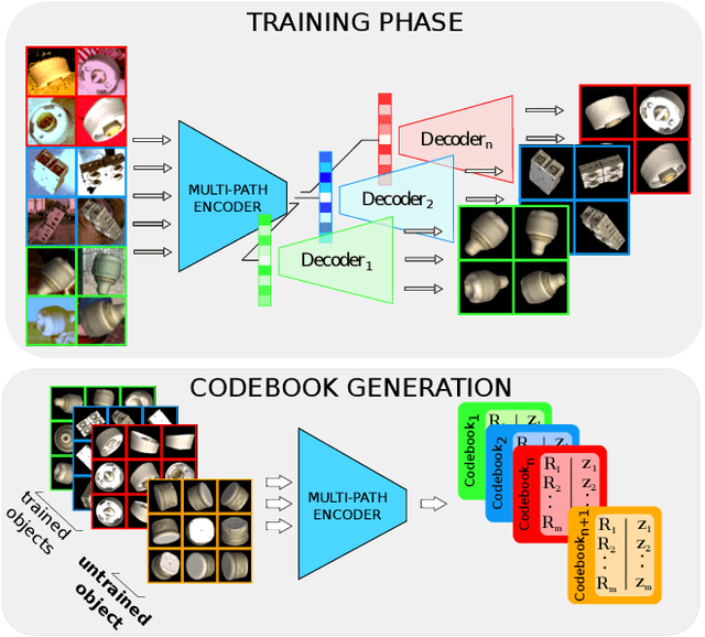 Figure 1 for Multi-path Learning for Object Pose Estimation Across Domains