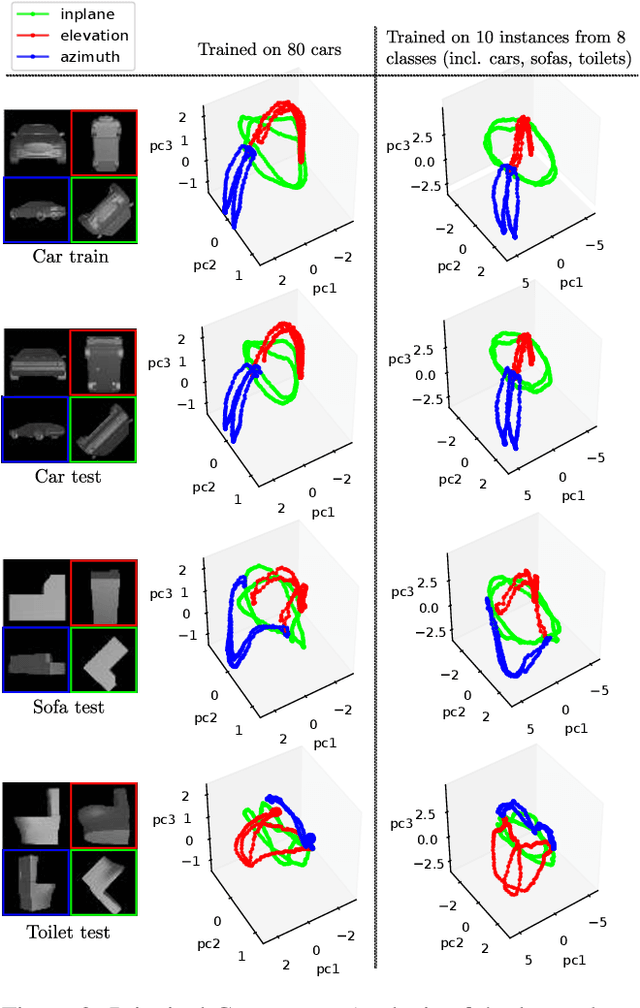 Figure 3 for Multi-path Learning for Object Pose Estimation Across Domains