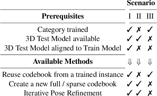 Figure 2 for Multi-path Learning for Object Pose Estimation Across Domains