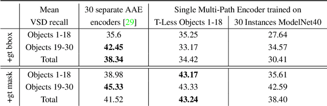 Figure 4 for Multi-path Learning for Object Pose Estimation Across Domains