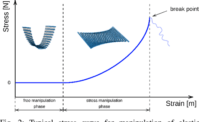Figure 2 for Elastic Context: Encoding Elasticity for Data-driven Models of Textiles