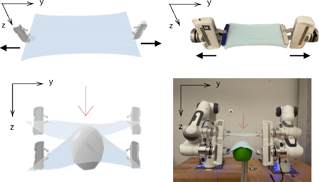 Figure 4 for Elastic Context: Encoding Elasticity for Data-driven Models of Textiles