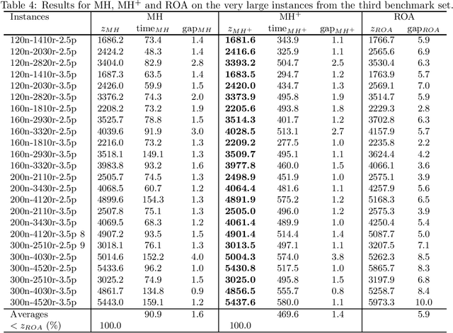 Figure 4 for A fast and effective MIP-based heuristic for a selective and periodic inventory routing problem in reverse logistics