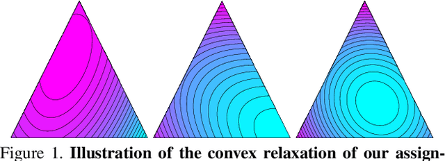 Figure 1 for Automatic discovery of discriminative parts as a quadratic assignment problem