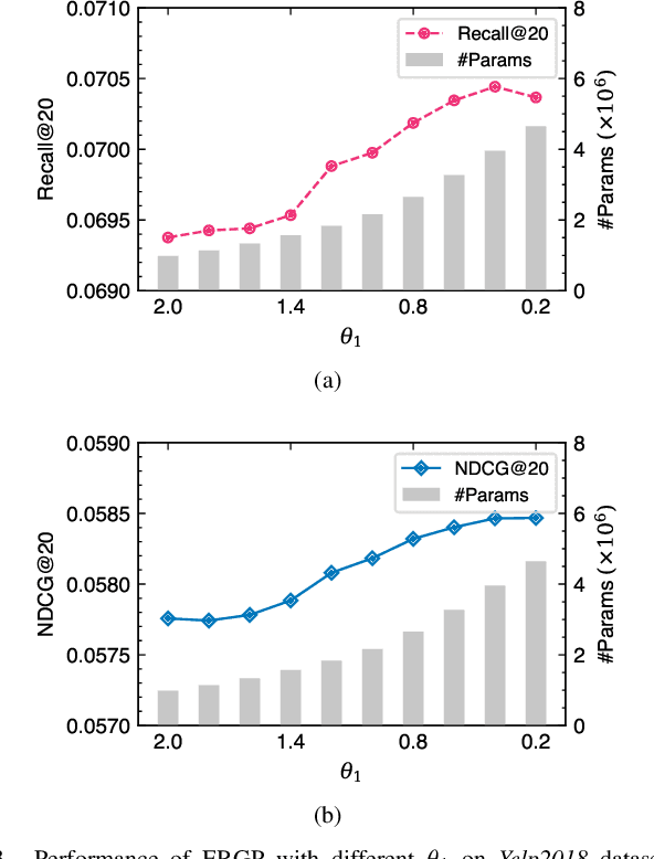 Figure 3 for Efficient and Scalable Recommendation via Item-Item Graph Partitioning