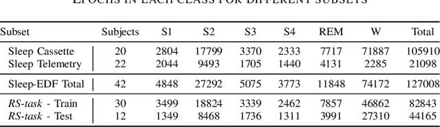 Figure 4 for End-to-end Sleep Staging with Raw Single Channel EEG using Deep Residual ConvNets