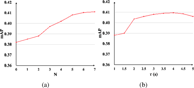 Figure 3 for A Global-local Attention Framework for Weakly Labelled Audio Tagging