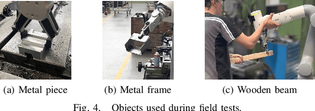 Figure 4 for TEAM: a parameter-free algorithm to teach collaborative robots motions from user demonstrations