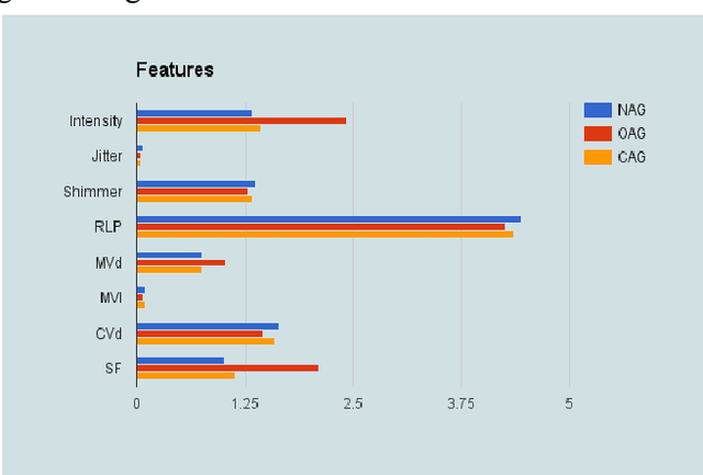 Figure 2 for Aggression in Hindi and English Speech: Acoustic Correlates and Automatic Identification