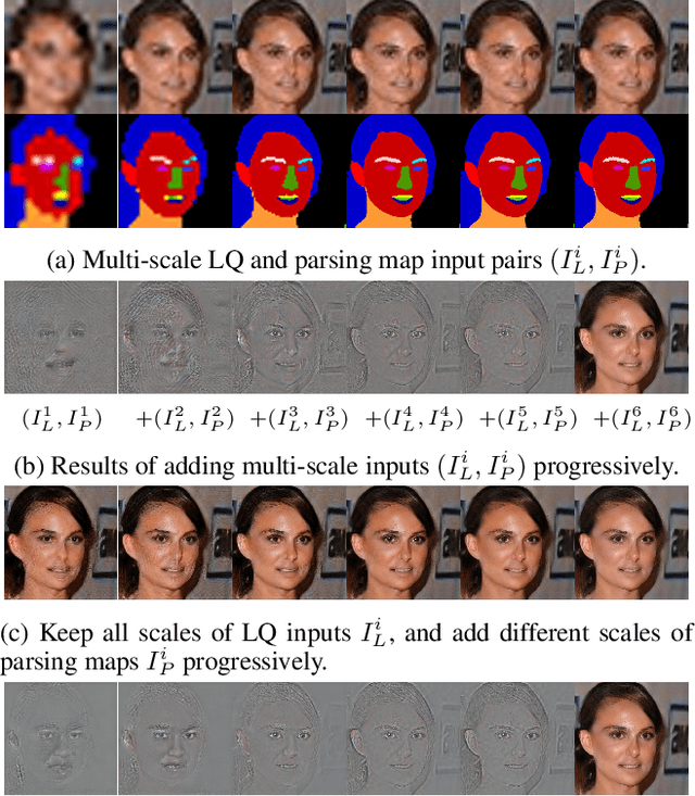 Figure 3 for Progressive Semantic-Aware Style Transformation for Blind Face Restoration