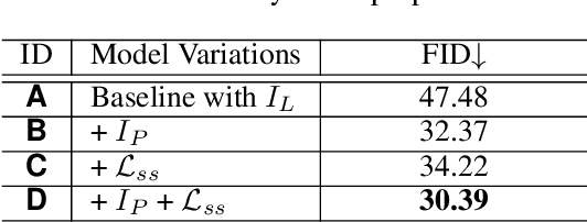 Figure 2 for Progressive Semantic-Aware Style Transformation for Blind Face Restoration