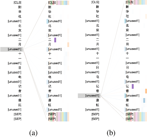 Figure 4 for MarkBERT: Marking Word Boundaries Improves Chinese BERT