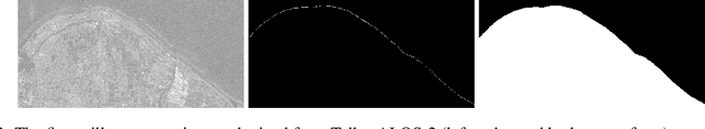 Figure 3 for Coastline extraction from ALOS-2 satellite SAR images