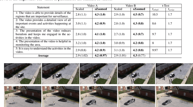 Figure 2 for sZoom: A Framework for Automatic Zoom into High Resolution Surveillance Videos