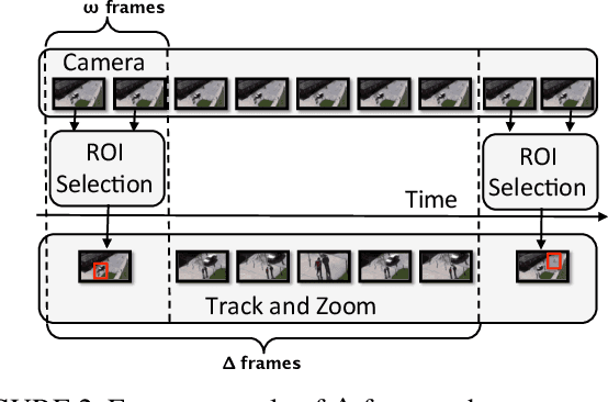 Figure 3 for sZoom: A Framework for Automatic Zoom into High Resolution Surveillance Videos