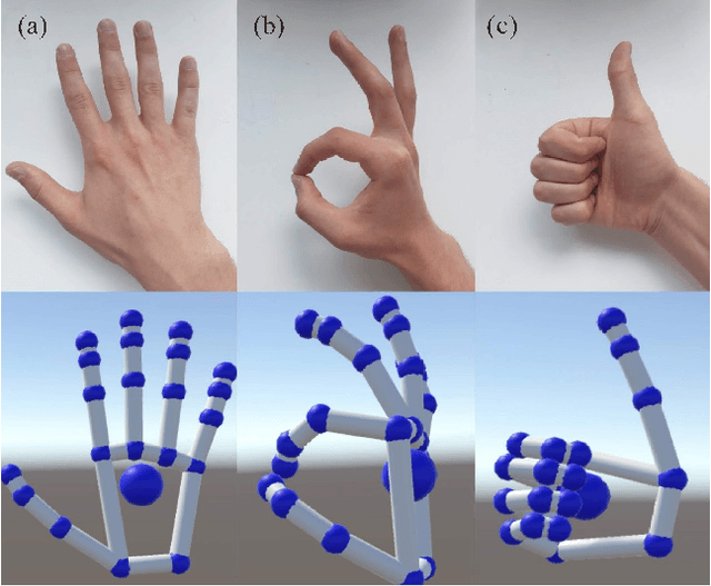 Figure 2 for DroneTrap: Drone Catching in Midair by Soft Robotic Hand with Color-Based Force Detection and Hand Gesture Recognition