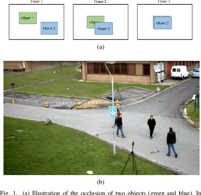 Figure 1 for Multiple Object Tracking in Recent Times: A Literature Review