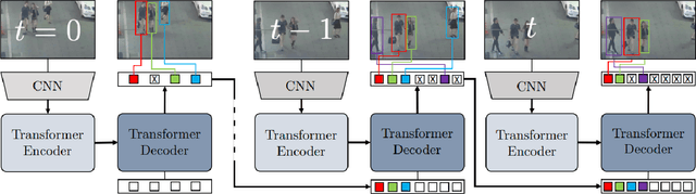 Figure 3 for Multiple Object Tracking in Recent Times: A Literature Review