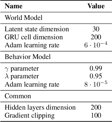 Figure 4 for Contrastive Active Inference