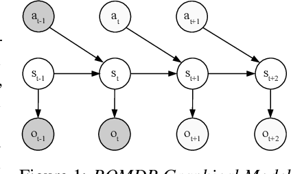 Figure 1 for Contrastive Active Inference