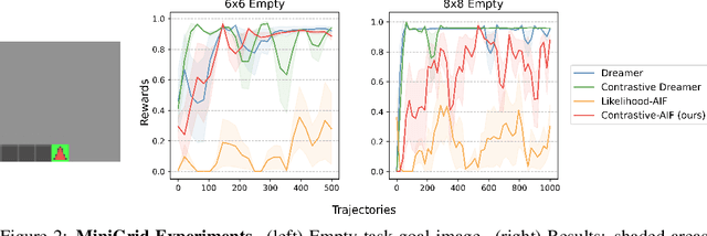 Figure 2 for Contrastive Active Inference