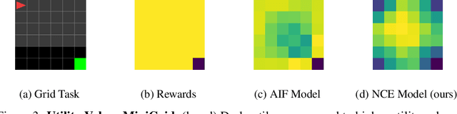 Figure 3 for Contrastive Active Inference