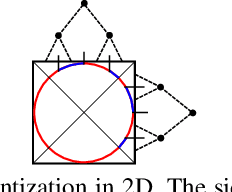 Figure 4 for PlaNet - Photo Geolocation with Convolutional Neural Networks
