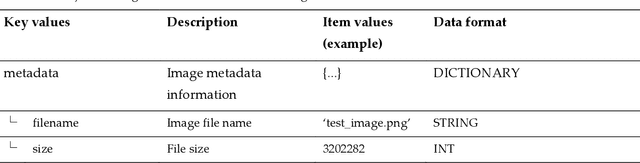 Figure 2 for Identifying the exterior image of buildings on a 3D map and extracting elevation information using deep learning and digital image processing