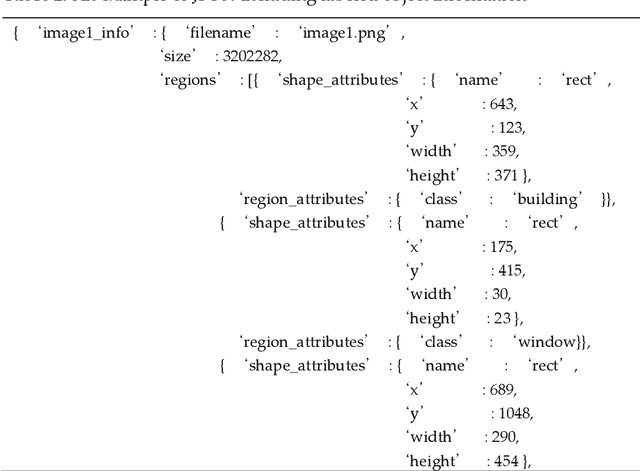 Figure 4 for Identifying the exterior image of buildings on a 3D map and extracting elevation information using deep learning and digital image processing