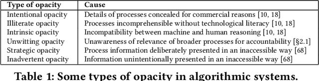 Figure 1 for Reviewable Automated Decision-Making: A Framework for Accountable Algorithmic Systems