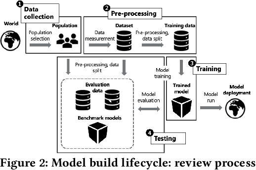 Figure 3 for Reviewable Automated Decision-Making: A Framework for Accountable Algorithmic Systems