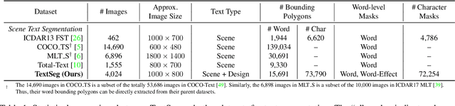 Figure 2 for Rethinking Text Segmentation: A Novel Dataset and A Text-Specific Refinement Approach