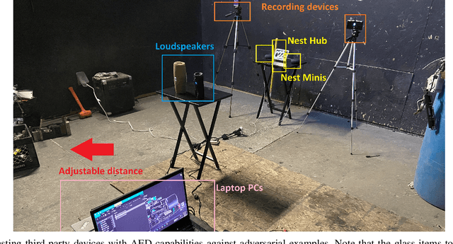 Figure 3 for Audio Attacks and Defenses against AED Systems -- A Practical Study