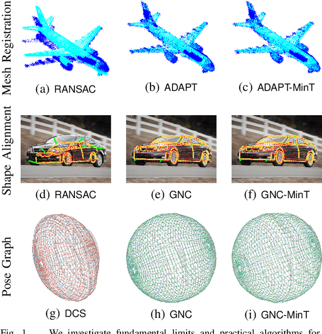 Figure 1 for Outlier-Robust Estimation: Hardness, Minimally-Tuned Algorithms, and Applications