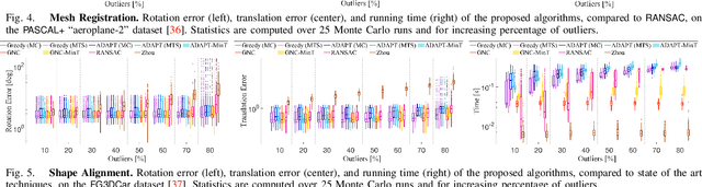 Figure 4 for Outlier-Robust Estimation: Hardness, Minimally-Tuned Algorithms, and Applications