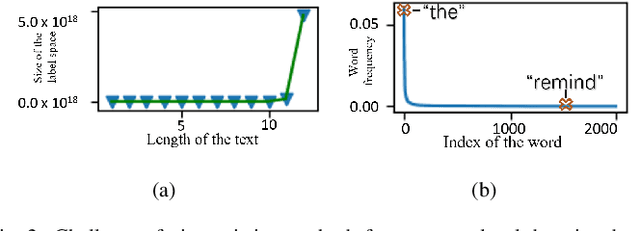Figure 2 for Text Recognition in Real Scenarios with a Few Labeled Samples
