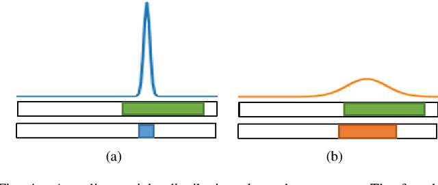 Figure 4 for Text Recognition in Real Scenarios with a Few Labeled Samples