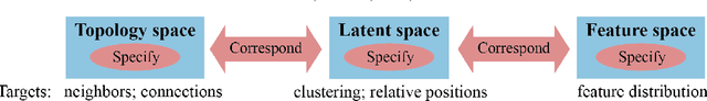 Figure 2 for Visualizing Graph Neural Networks with CorGIE: Corresponding a Graph to Its Embedding