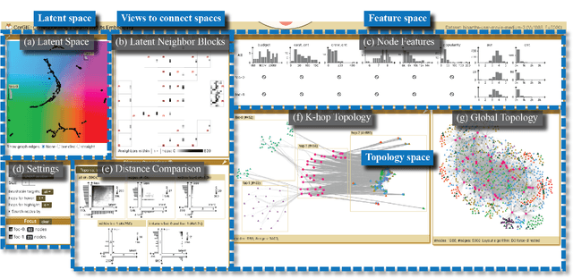 Figure 3 for Visualizing Graph Neural Networks with CorGIE: Corresponding a Graph to Its Embedding