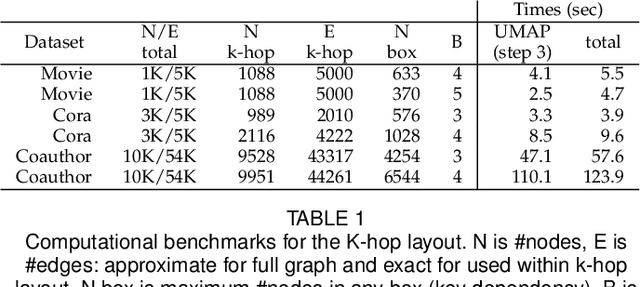 Figure 1 for Visualizing Graph Neural Networks with CorGIE: Corresponding a Graph to Its Embedding