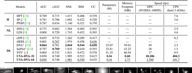 Figure 2 for Ultrafast Video Attention Prediction with Coupled Knowledge Distillation